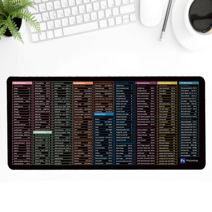 Anti-Slip Shortcut Keyboard Pad